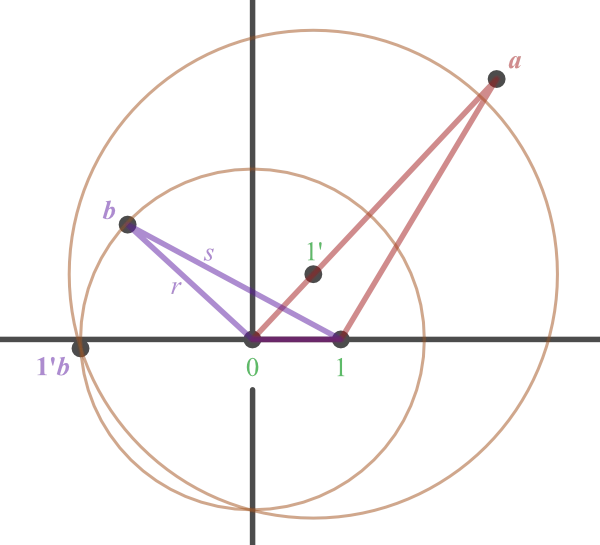 Finding 1 prime y in the complex plane.